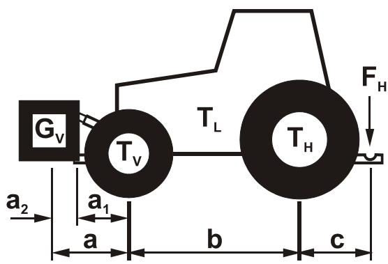 AMAZONE Catros+ 9003-2TX - Données nécessaires pour le calcul - 1