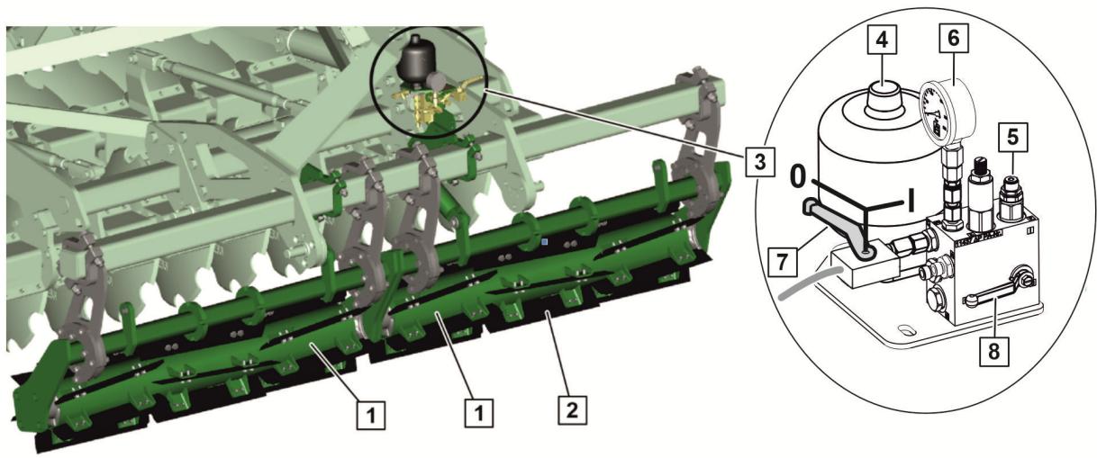 AMAZONE Catros+ 9003-2TX - Rouleau à couteaux - 1