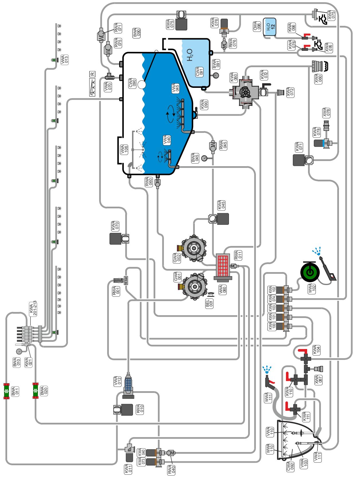 AMAZONE Pantera 7004 - Circuits de liquide Pantera CP plus - 7