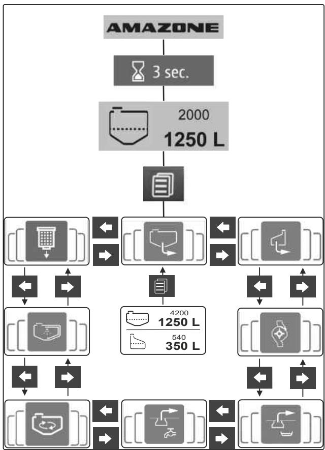 AMAZONE Pantera 7004 avec pack Confort CP - Fonctions des touches du menu de réglage : - 7