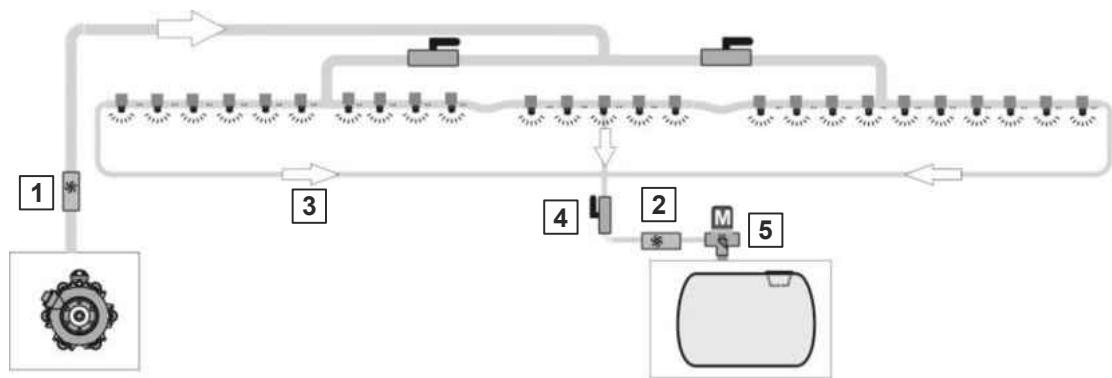 AMAZONE Pantera 7004 avec pack Confort CP - Conduites de pulverisation avec vannes de tronçons et système de circulation sous pression DUS - 1