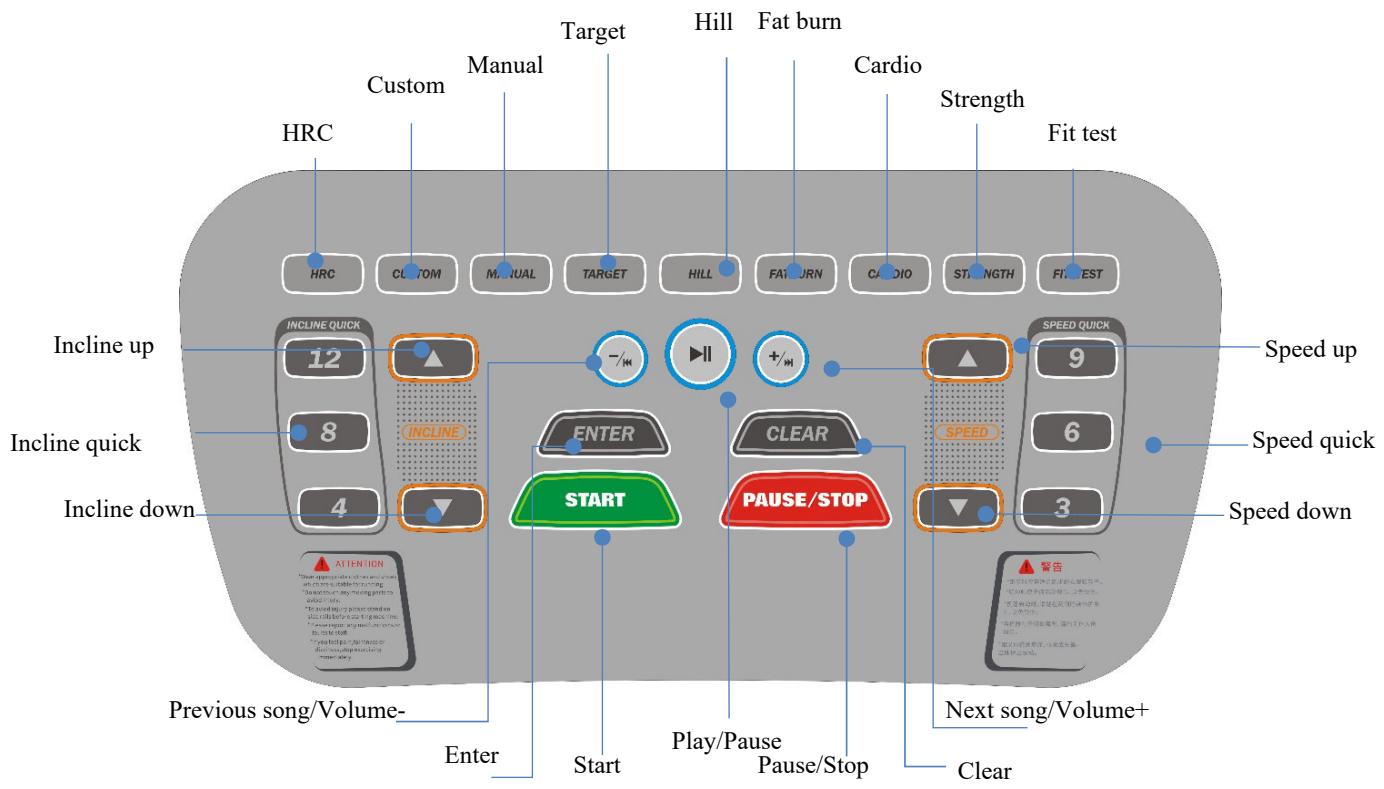 CARE FITNESS 22km/h - CARE - ENDURANCE - Controlling panel instruction - 1