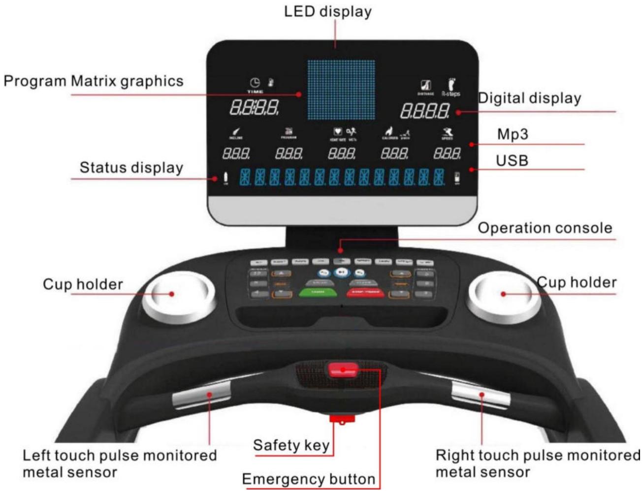CARE FITNESS 24km/h - CARE - ZEPHYR - Button function - 1