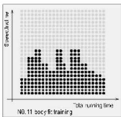 CARE FITNESS 24km/h - CARE - ZEPHYR - Display function - 23