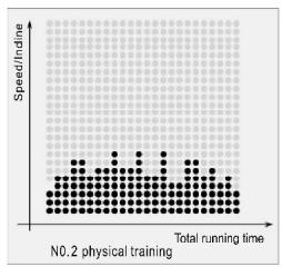 CARE FITNESS 25km/h - CARE - CLUB RUNNER - 4