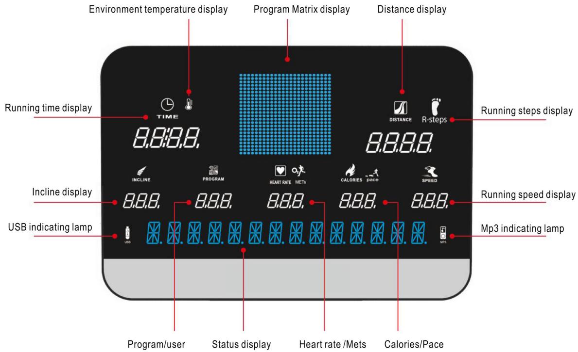 Environment temperature display Program Matrix display Distance display Running time display TIME 8.8:8.8. Distance R-steps Running steps display Incline display 8.8.8. Program HEART RATE METs CALORIES pace SPEED Running speed display USB indicating lamp USB 8.8.8. 8.8.8. 8.8.8. 8.8.8. 8.8.8. 8.8.8. MP3 indicating lamp Program/user Status display Heart rate /Mets Calories/Pace