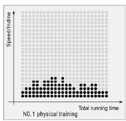 CARE FITNESS 25km/h - CARE - CLUB RUNNER - Schéma de fonctionnement du programme d'exercices intelligents - 8