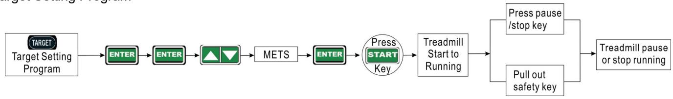 CARE FITNESS 25km/h - CARE - CLUB RUNNER - Intelligent Exercise program operation schematic diagram - 4