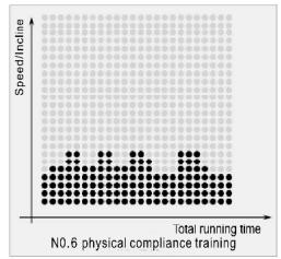CARE FITNESS 25km/h - CARE - CLUB RUNNER - Program Matrix graphics and body mass index reference table Custom program graphics - 6