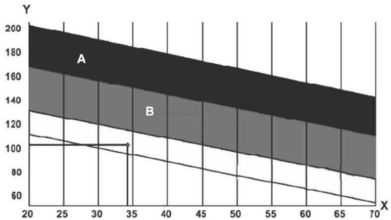 CARE FITNESS CV-311 - motorisé - Definition of your work Zone: - 1