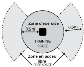 Zone d'exercise 0,5m 0,6m TRAINING SPACE Zone en accès libre FREE SPACE