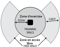 Zone d'exercise 0,5m 0,6m TRAINING SPACE Zone en accès libre FREE SPACE