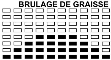 CARE FITNESS CV-535-2 - motorisé - Message d'erreur : - 11