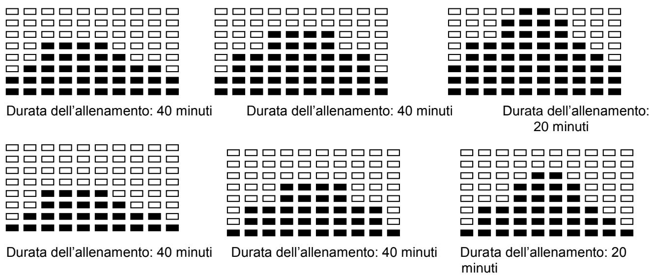 CARE FITNESS CV-395 - PROFILI DI PROGRAMMI PRESELECTIONATI - 1