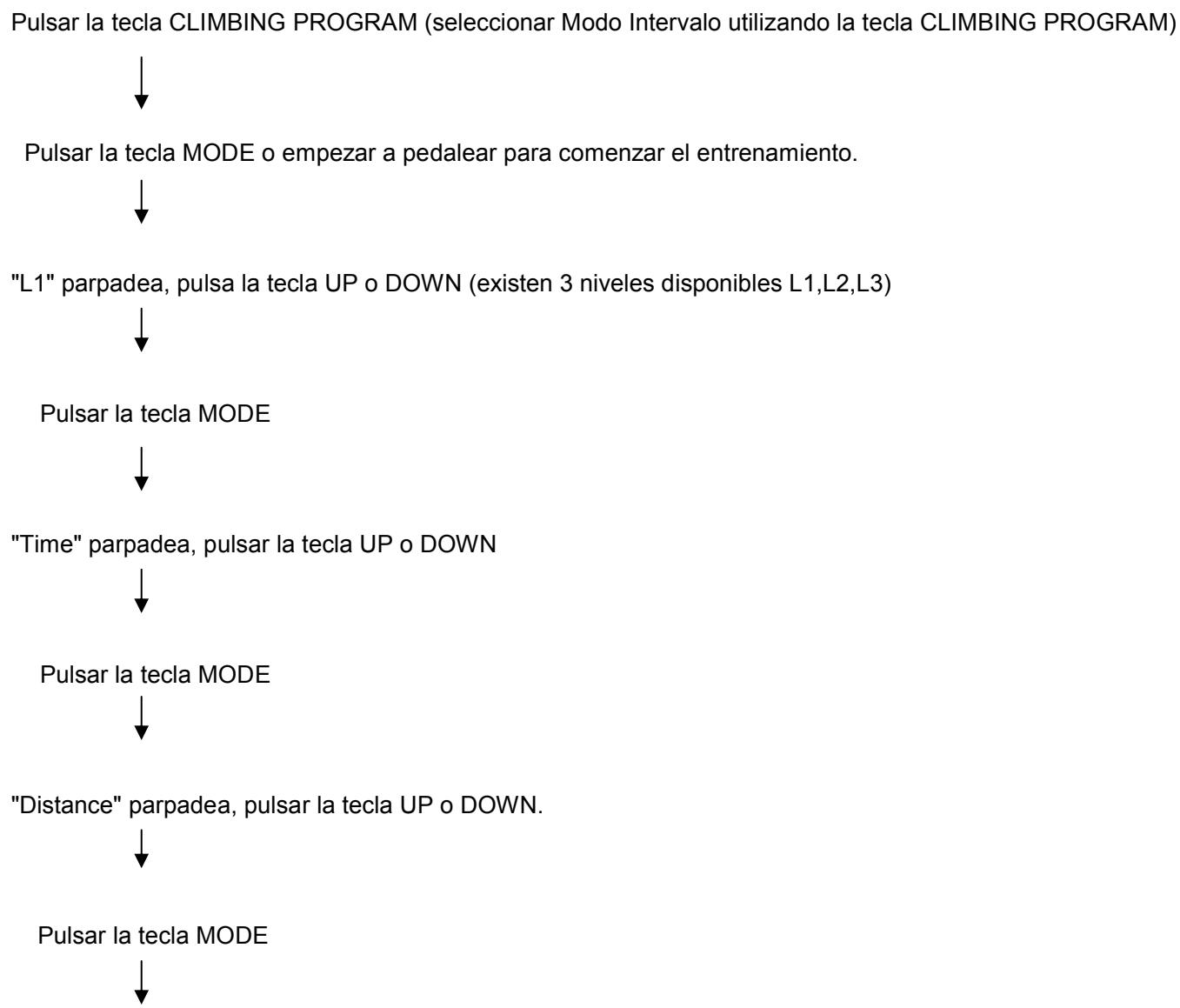 CARE FITNESS ERGOS V - Instrucciones de operación "Escalada" - 1