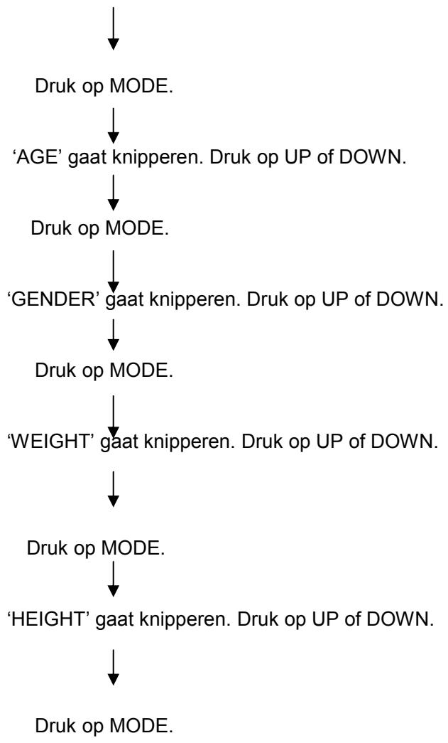 CARE FITNESS ERGOS V - Gebruiksanawijzingen BMI BMR FAT - 1