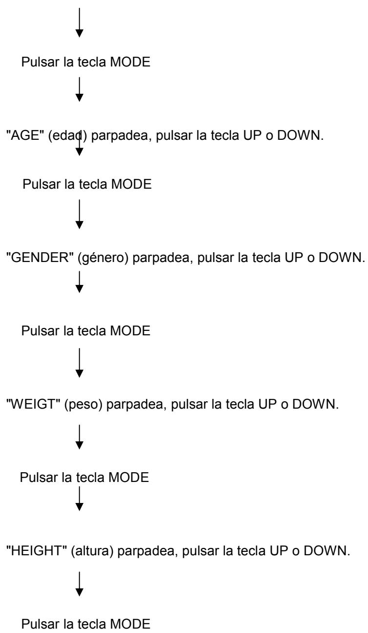 CARE FITNESS ERGOS V - Instrucciones de operación "GRASA IMC TMB" - 1