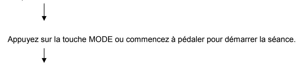CARE FITNESS ERGOS V - Instructions d'utilisation du programme « TEST » - 1