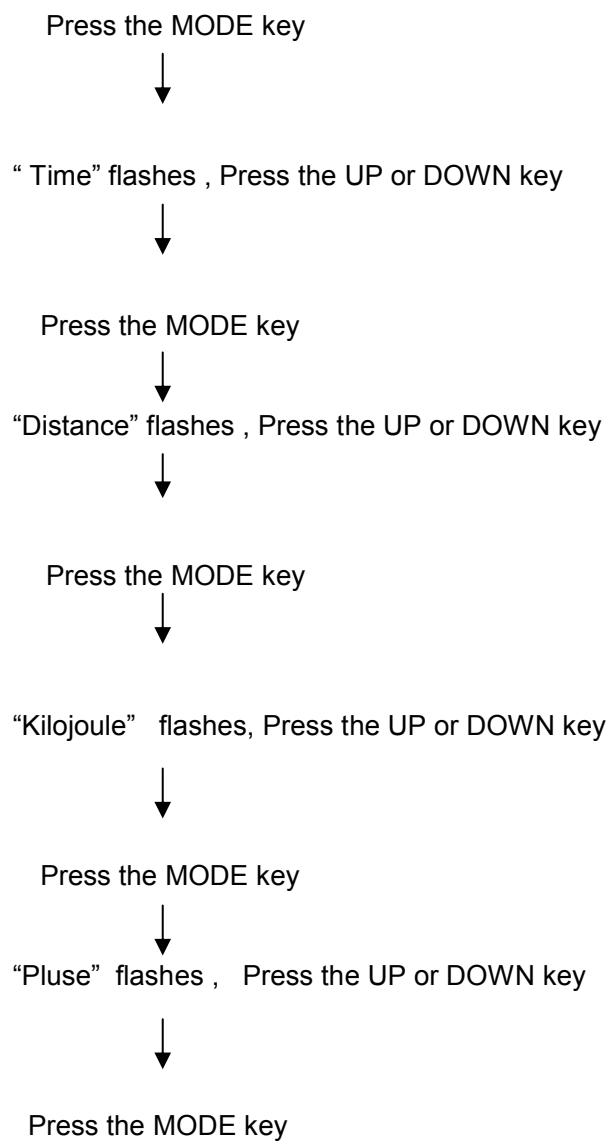 CARE FITNESS ERGOS V - "Interval" Operating Instructions - 2