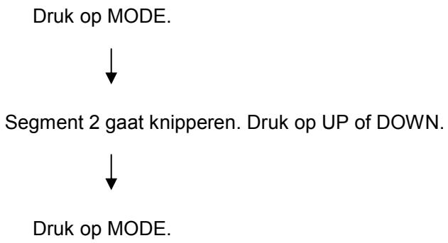 CARE FITNESS ERGOS V - Gebruiksanawijzingen User Program - 2