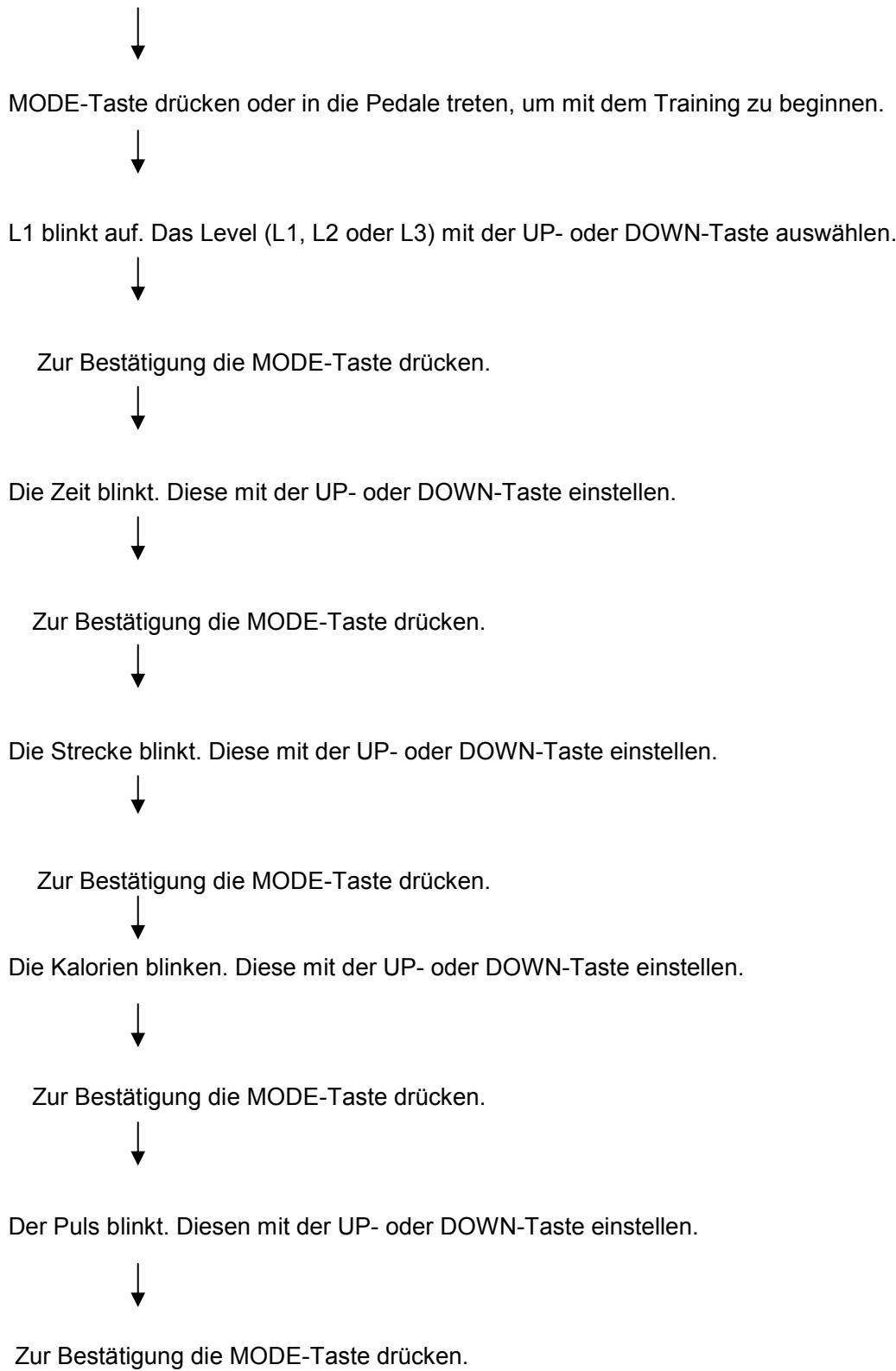 CARE FITNESS ERGOS V - Bedienung im Intervall-Programm - 1