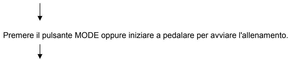 CARE FITNESS ERGOS V - Istruzioni di funzionamento di "Manual" - 1