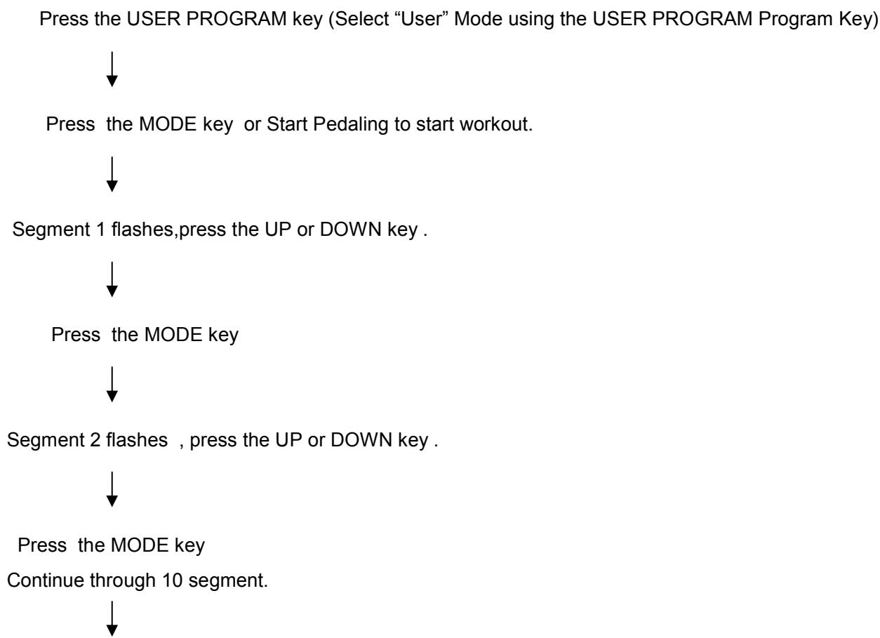 CARE FITNESS ERGOS V - "User" Operating Instructions - 1