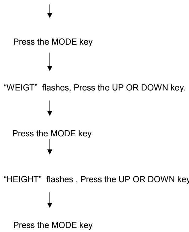 CARE FITNESS ERGOS V - "BMI BMR FAT" Operating Instructions - 2