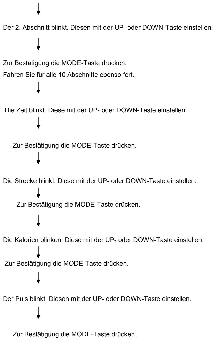 CARE FITNESS ERGOS V - Bedienung im Benutzer-Programm - 3