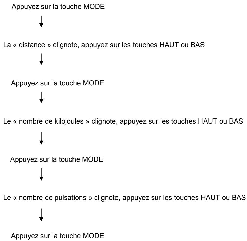 CARE FITNESS ERGOS V - Instructions d'utilisation du programme « Manuel » - 3