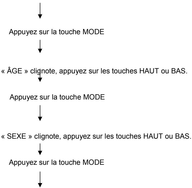 CARE FITNESS ERGOS V - Instructions d'utilisation du programme « IMC MB IMG » - 1