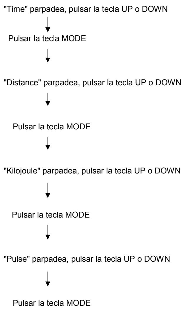CARE FITNESS ERGOS V - Instruetiones de operación "Manual" - 2