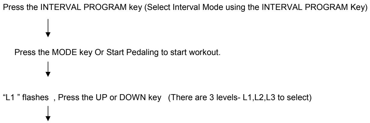 CARE FITNESS ERGOS V - "Interval" Operating Instructions - 1