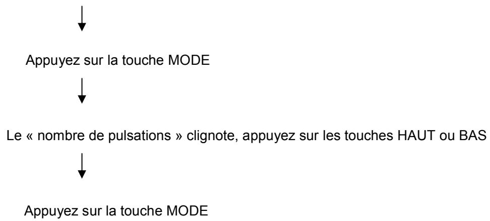 CARE FITNESS ERGOS V - Instructions d'utilisation du programme « WATTS » - 2