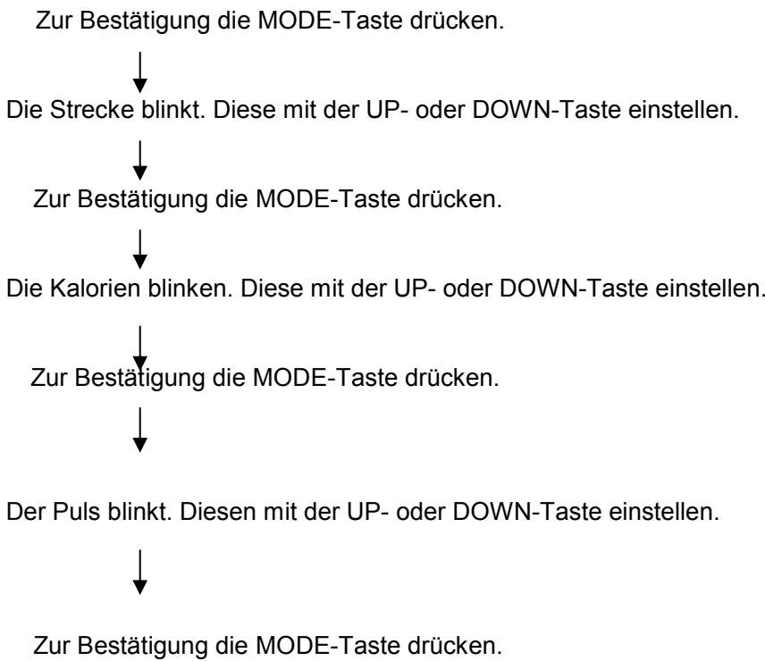 CARE FITNESS ERGOS V - Bedienung im Manuellen Programm - 2