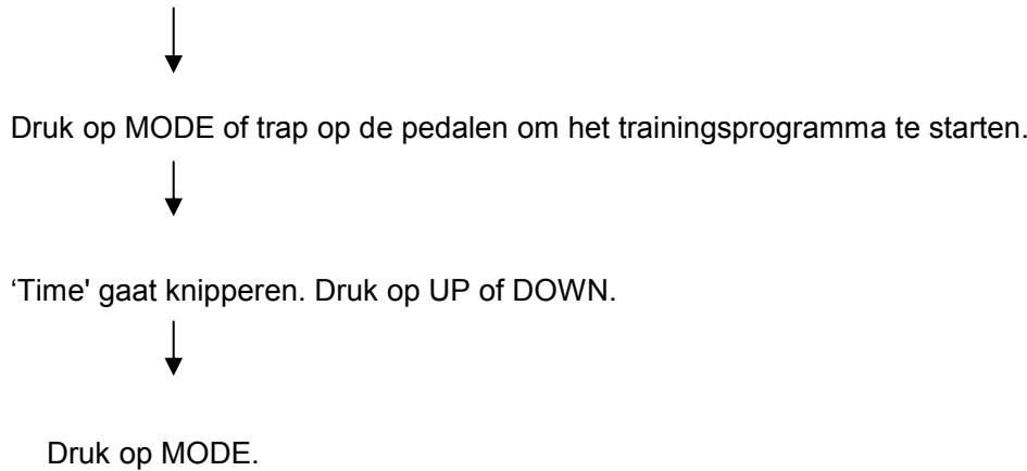 CARE FITNESS ERGOS V - Gebruiksaaanwijzingen 'Manual' - 1