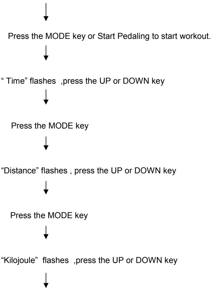 CARE FITNESS ERGOS V - "Manual" Operating Instructions - 1
