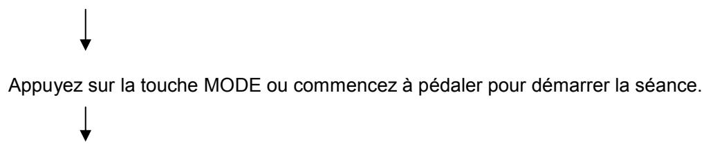 CARE FITNESS ERGOS V - Instructions d'utilisation du programme « par intervalle » - 1