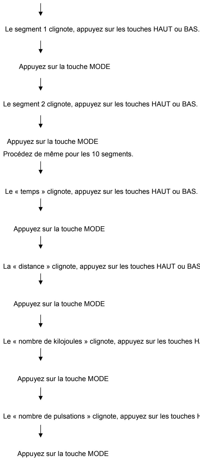 CARE FITNESS ERGOS V - Instructions d'utilisation du programme « Utilisateur » - 2