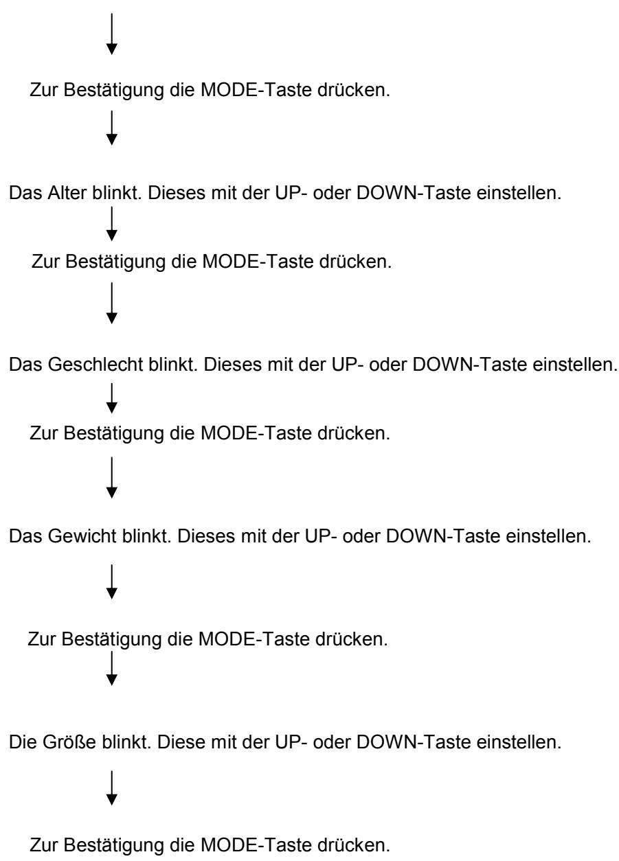 CARE FITNESS ERGOS V - Bedienung im BMI-Grundumsatz-Fett-Programm - 1
