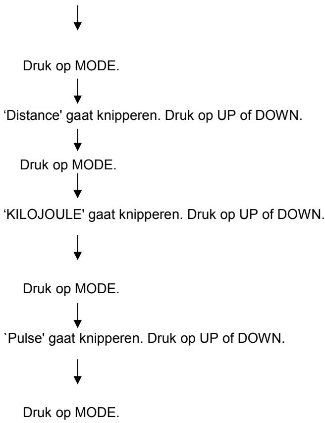 CARE FITNESS ERGOS V - Gebruiksanawijzingen Interval Program - 2
