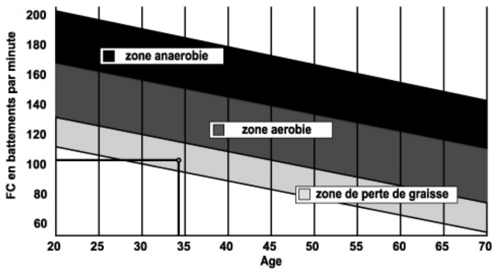 CARE FITNESS ERGOS V - Bepaling van uw doelzone: - 1