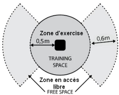 Zone d'exercise 0,5m 0,6m TRAINING SPACE Zone en accès libre FREE SPACE