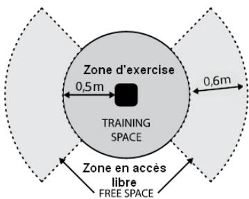 Zone d'exercise 0,5m 0,6m TRAINING SPACE Zone en accès libre FREE SPACE