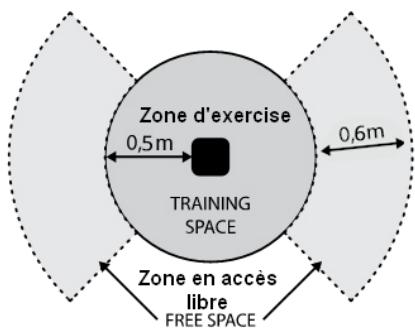 CARE FITNESS Telis ergomètre connecté - Benutzung eines Fahrradgenerators - 1