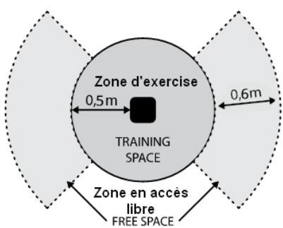 Zone d'exercise 0,5m 0,6m TRAINING SPACE Zone en accès libre FREE SPACE