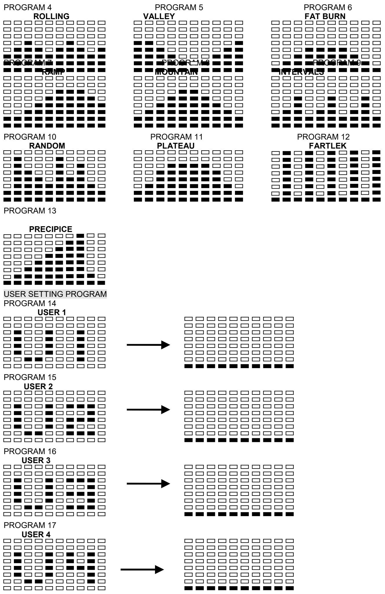 CARE FITNESS Jet 600-2 - CARE - PRESET PROGRAM PROFILES: - 4