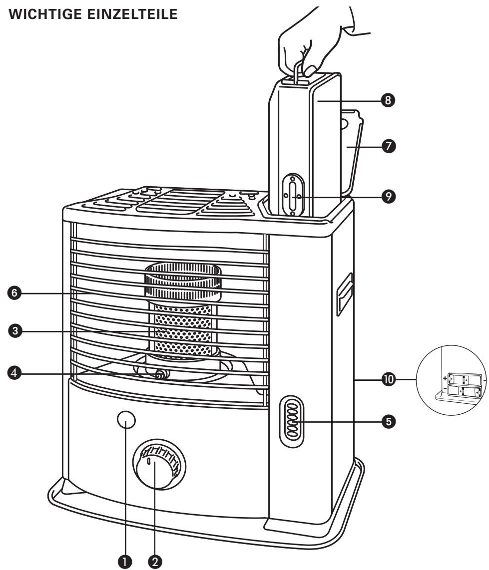 ZIBRO RS – 122 - WICHTIGE EINZELTEILE - 1