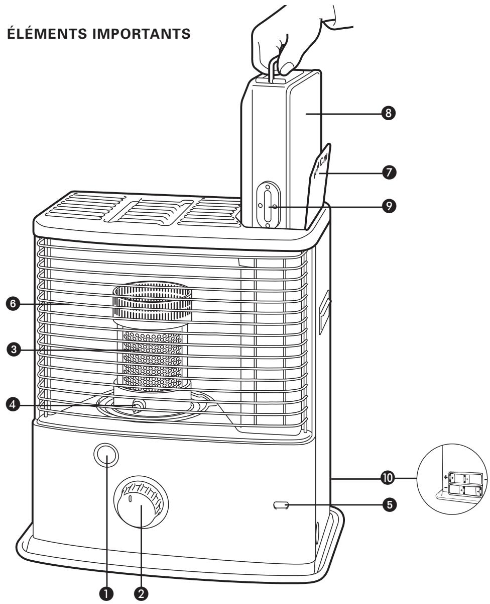 ZIBRO RS-30 - ÉLÉMENTS IMPORTANTS - 1