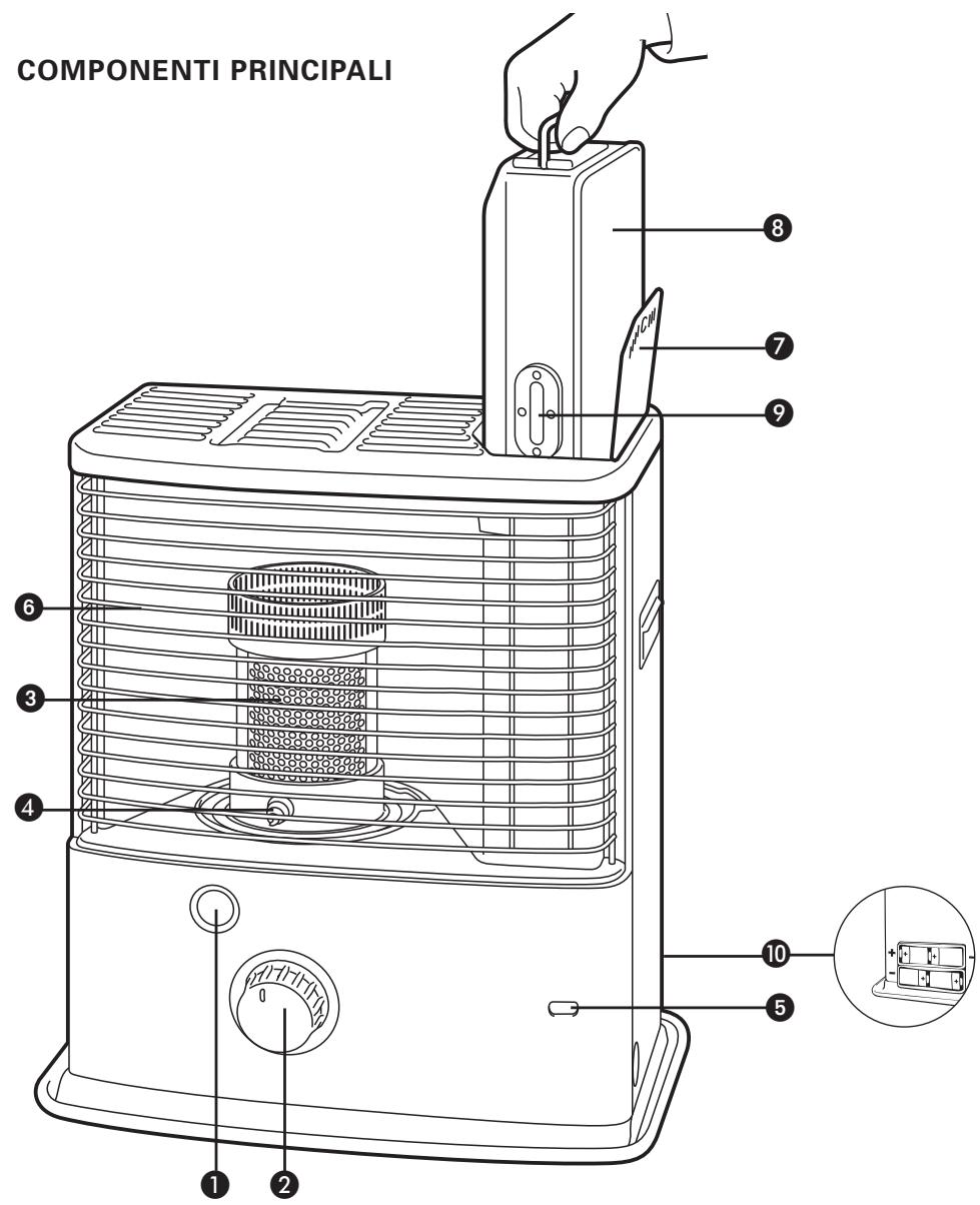 ZIBRO RS-30 - SOSTITUZIONE DELLO STOPPINO - 25